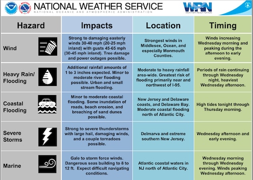 NJ weather - strong April storm impacts